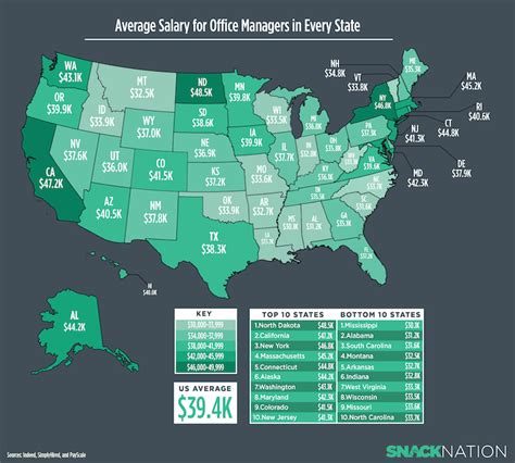 store manager verdienst|Average Store Manager salary in the UK